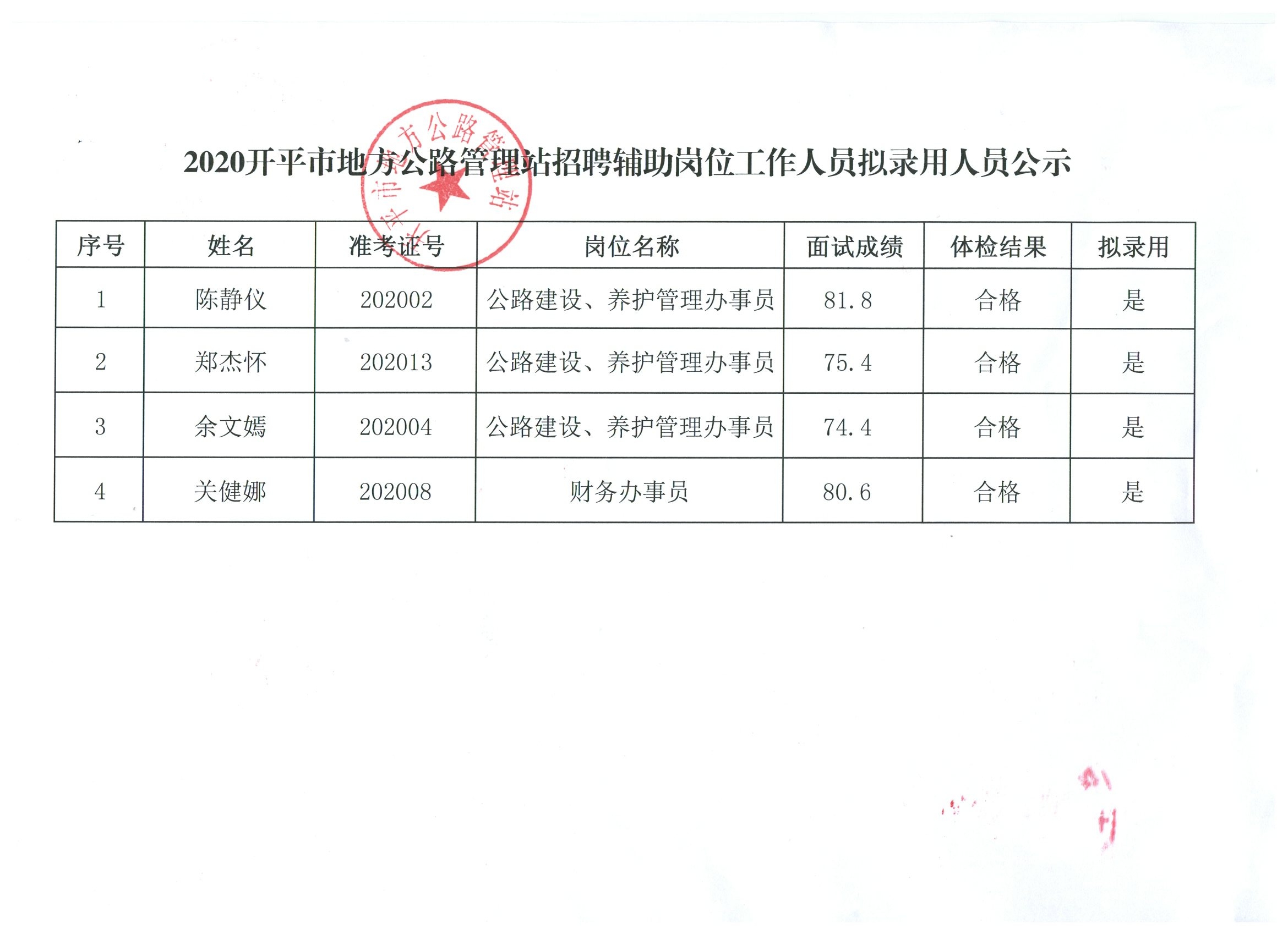 栾城县人民政府办公室最新招聘概览