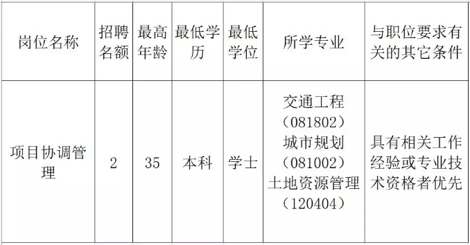 黑山县发展和改革局最新招聘信息全面解析