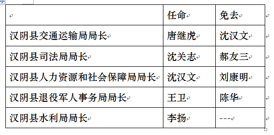 汉阴县公安局人事任命推动警务工作迈向新台阶