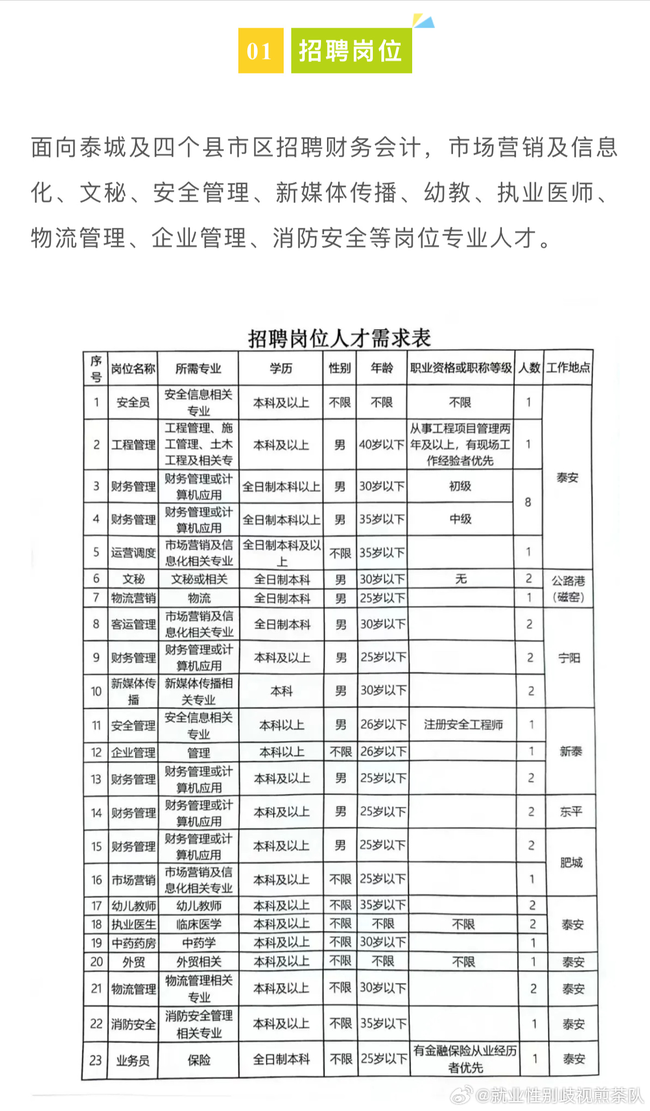 南阳街道最新招聘信息汇总