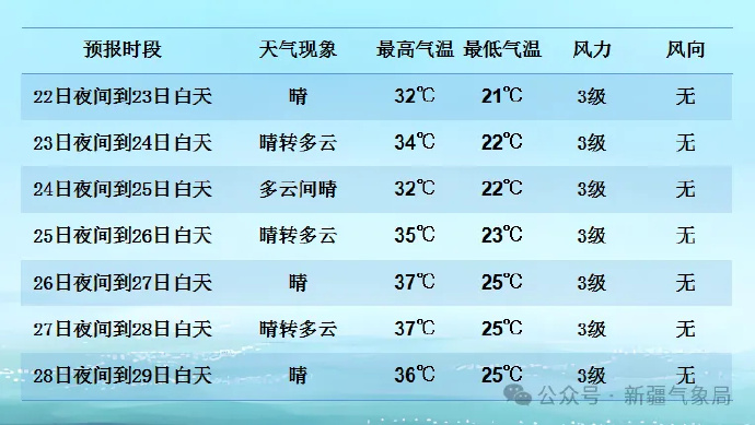 天山镇天气预报更新通知