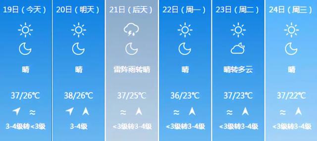 七坊镇天气预报更新通知