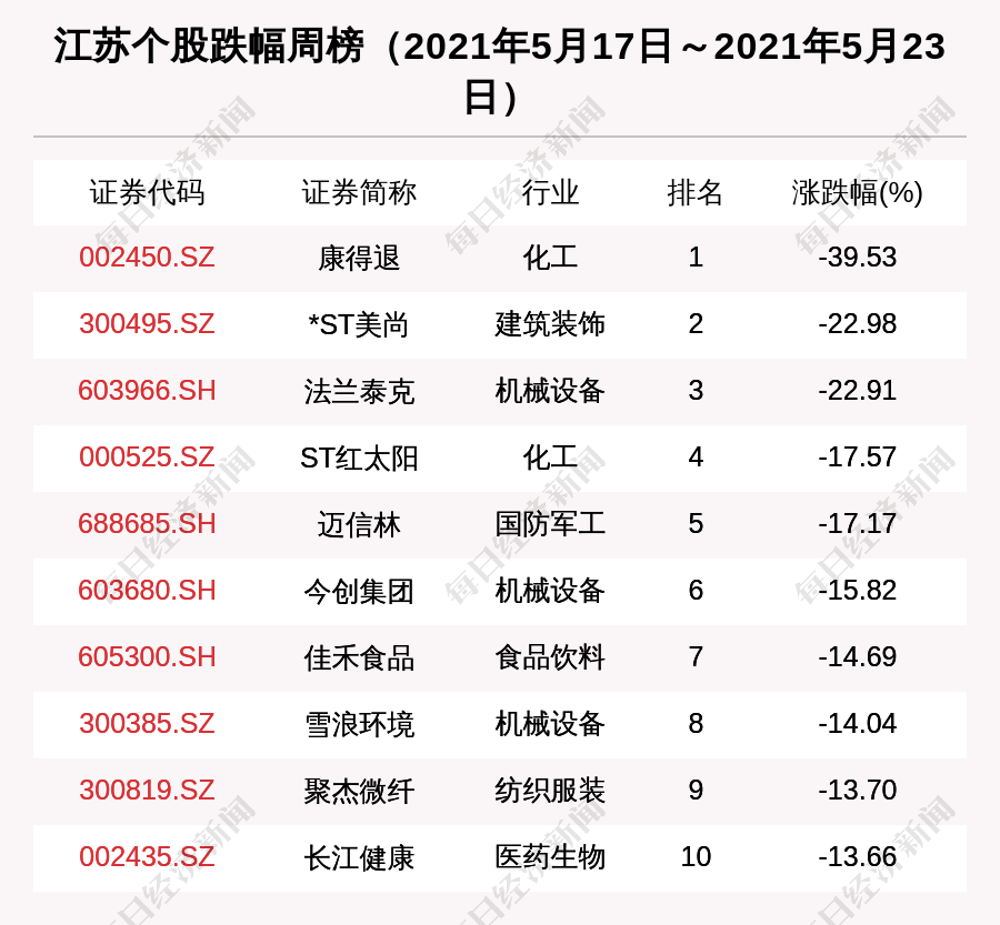 冯家坝社区天气预报更新通知