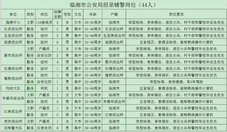 石城县公安局招聘启事，最新职位空缺与要求概览