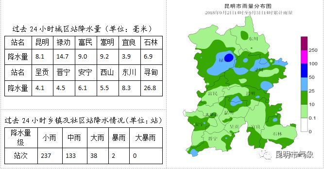 庙后村委会天气预报更新通知