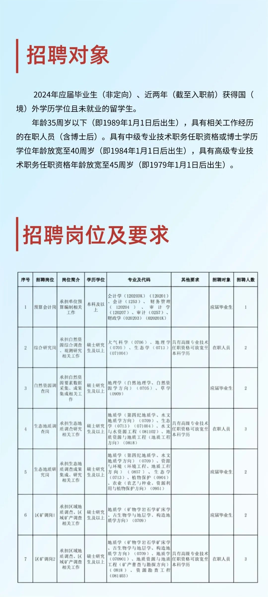 阿拉善盟市城市社会经济调查队招聘启事概览