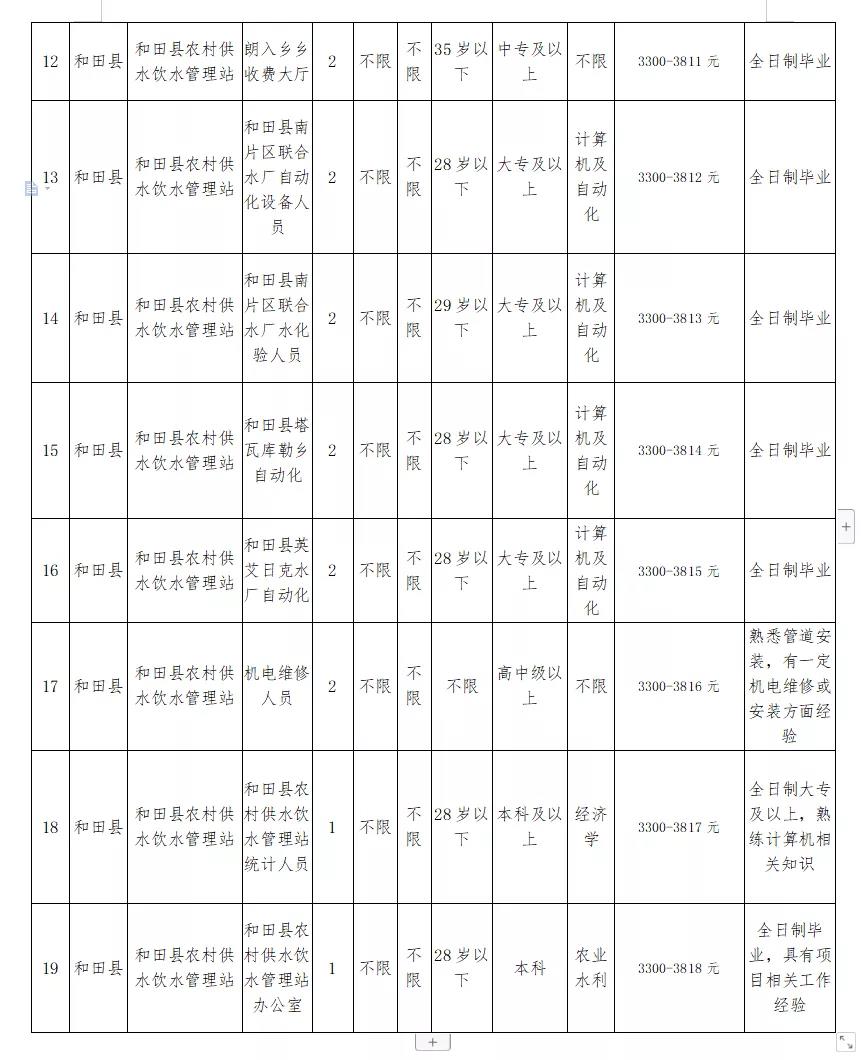 焦作市水利局最新招聘公告详解