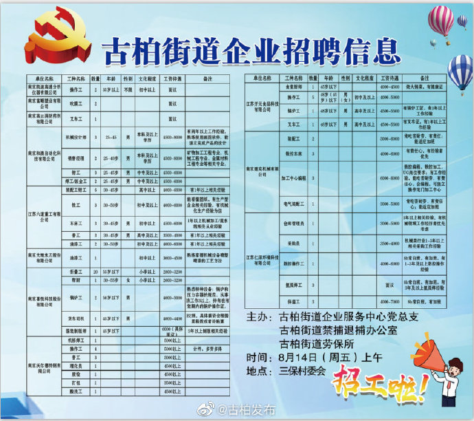 拱星墩街道最新招聘信息全面解析