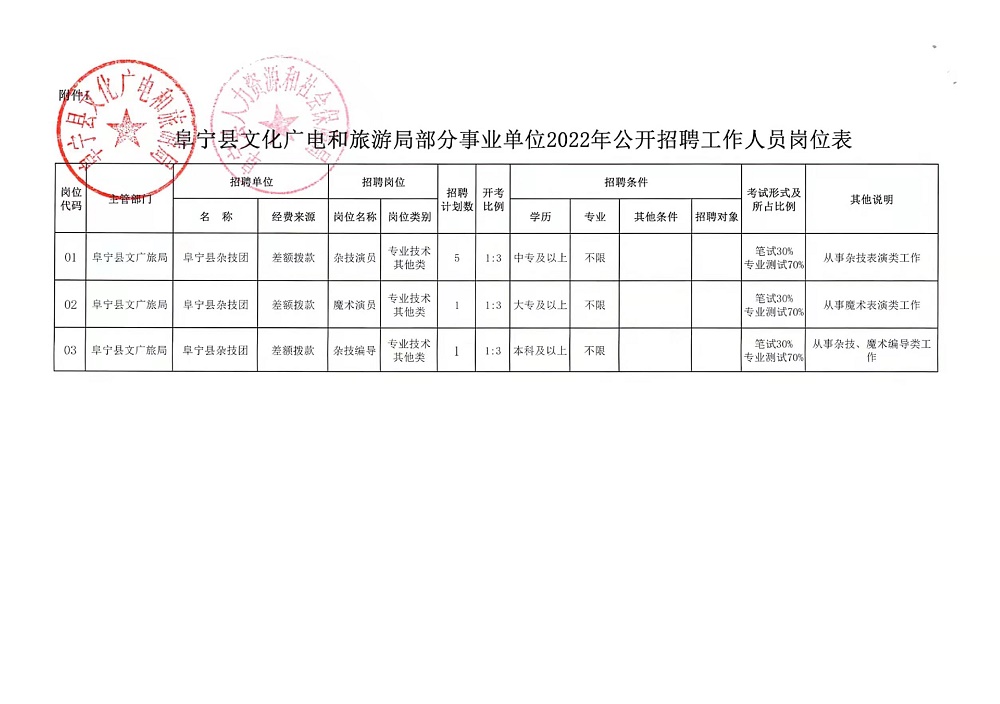 石棉县市场监督管理局招聘新资讯详解