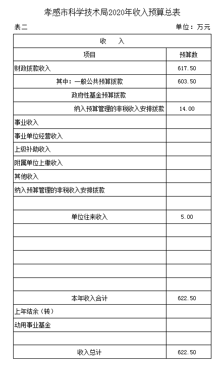 孝感市科学技术局最新招聘信息全面解析