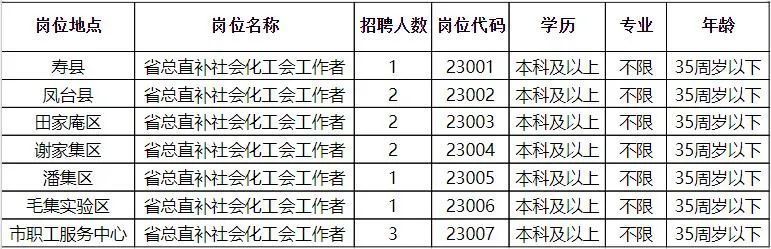 和田县科学技术和工业信息化局招聘启事