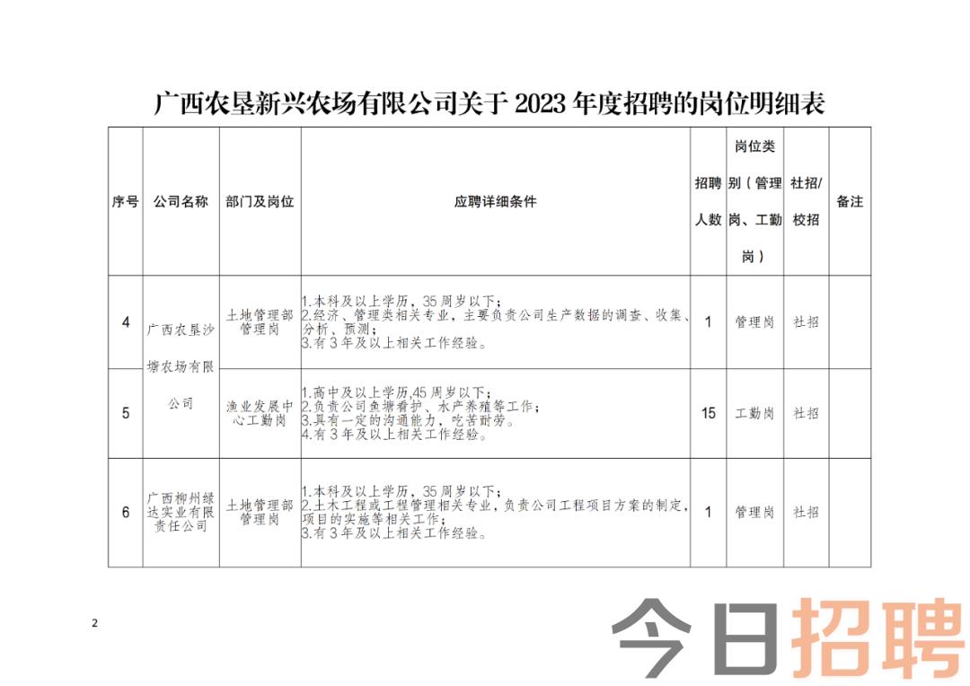 农林场站招聘启事，最新职位空缺与机会