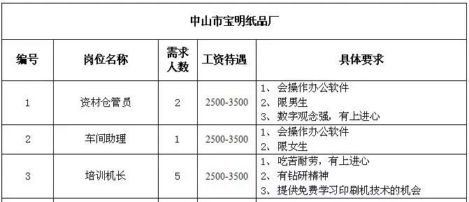 枫溪乡最新招聘信息概览与详解