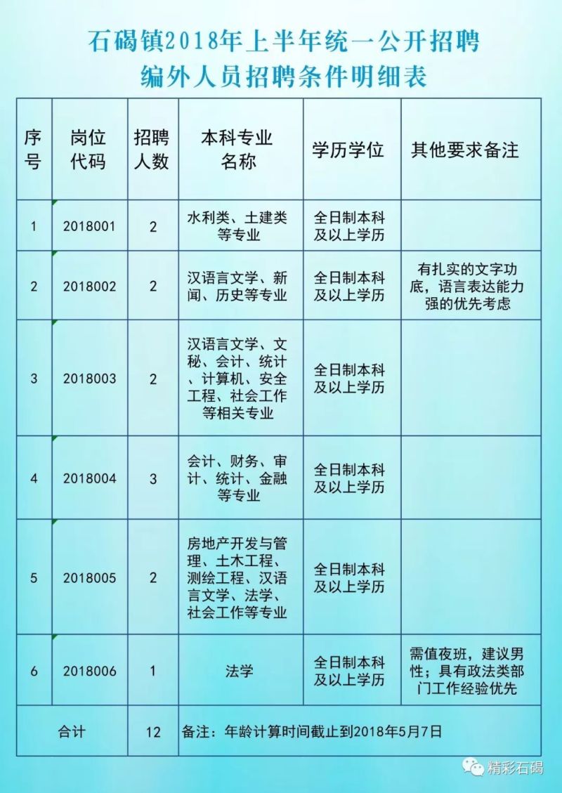 石碣镇最新招聘信息全面解析