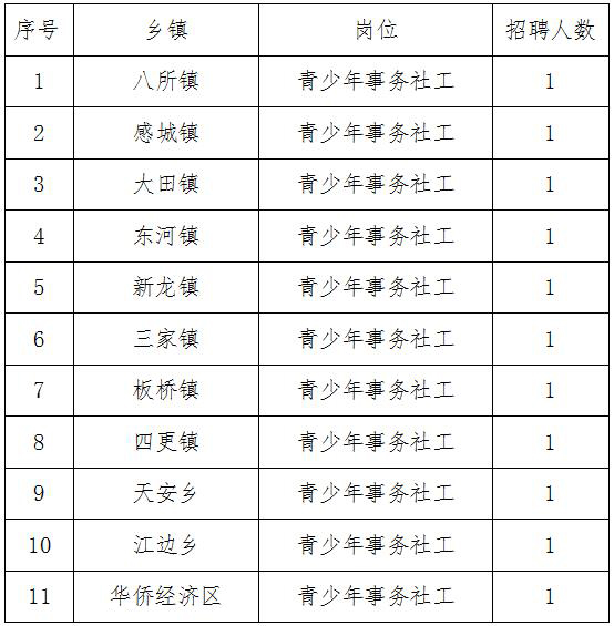 太原市共青团市委最新招聘信息全面解析