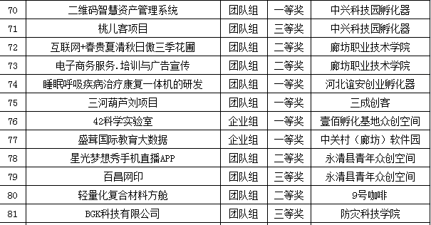 廊坊市科学技术局规划科技创新高地，引领区域发展新征程