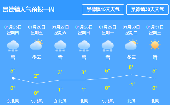 燃灯社区天气预报更新通知