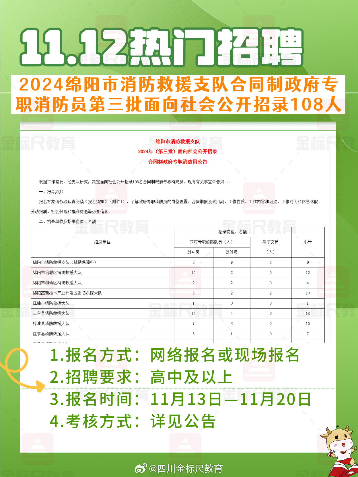 二仙街道最新招聘信息汇总