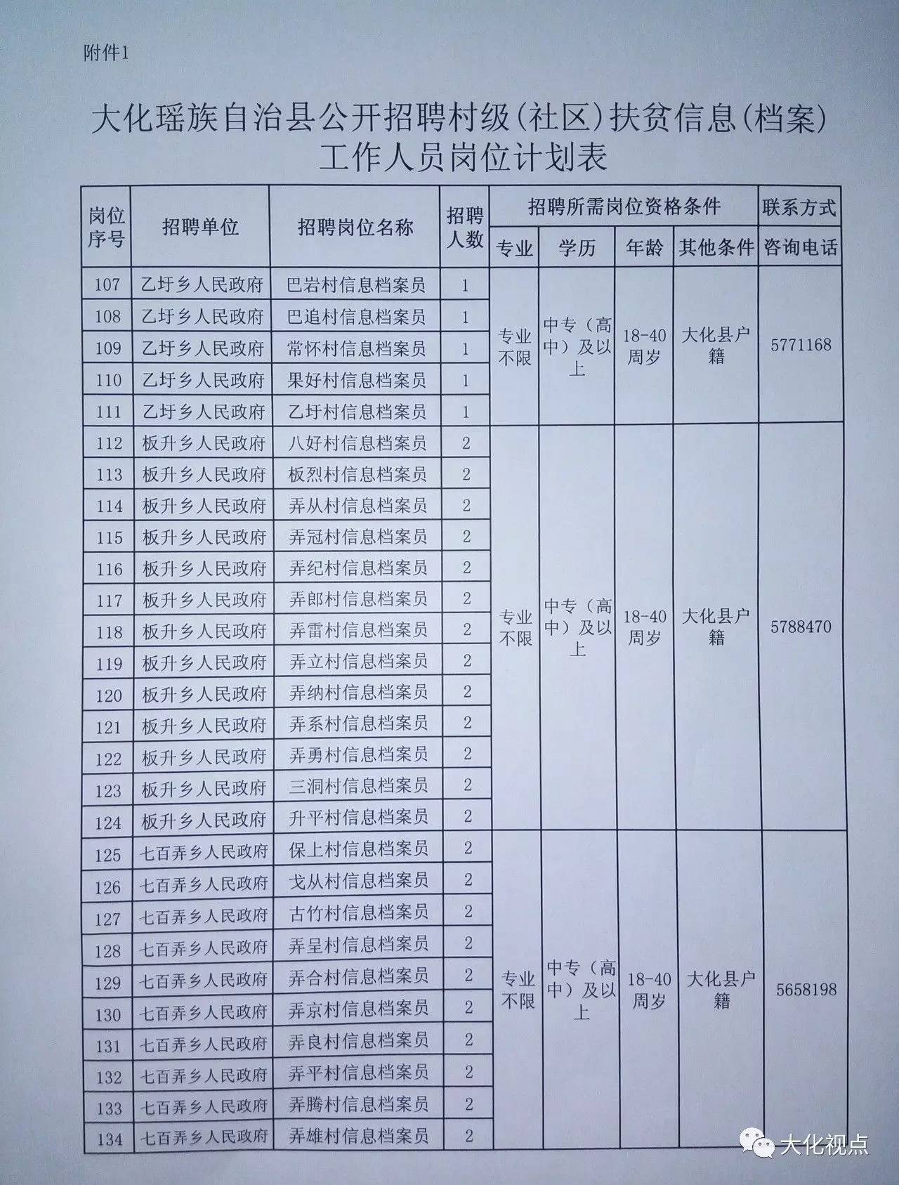 扎花营村委会最新招聘信息汇总