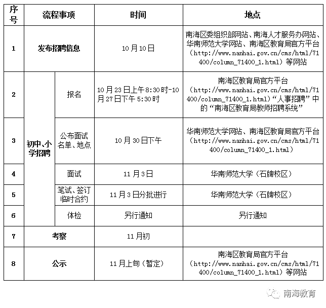 里水镇最新招聘信息全面解析