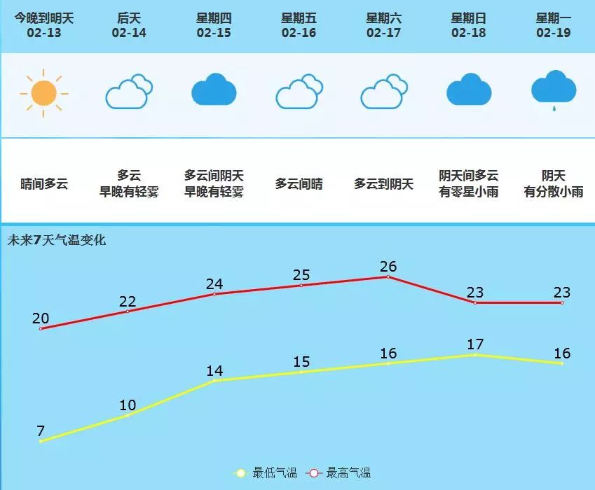 堤东街道天气预报最新详解