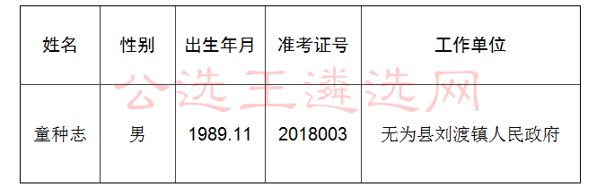 无为县科学技术和工业信息化局人事任命动态解析