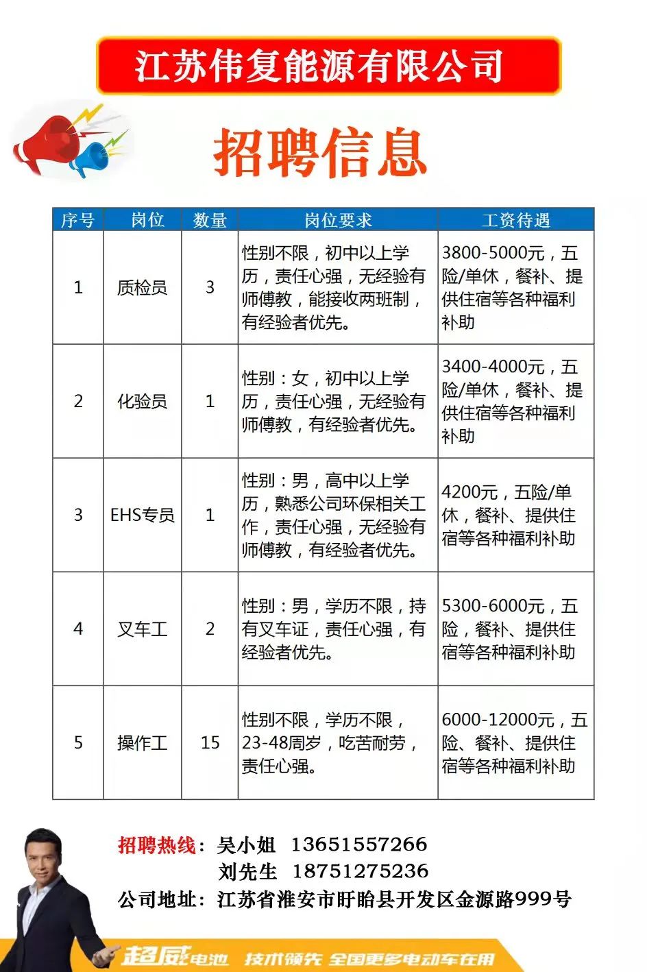 省直辖县级行政单位市质量技术监督局最新招聘公告