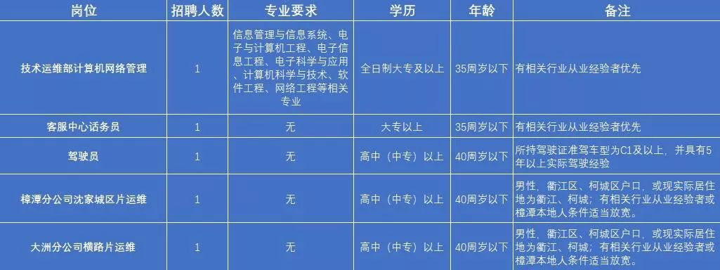 台州市广播电视局最新招聘启事概览