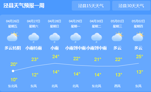 那吾村天气预报更新通知