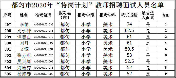 都匀市教育局最新招聘细则详解