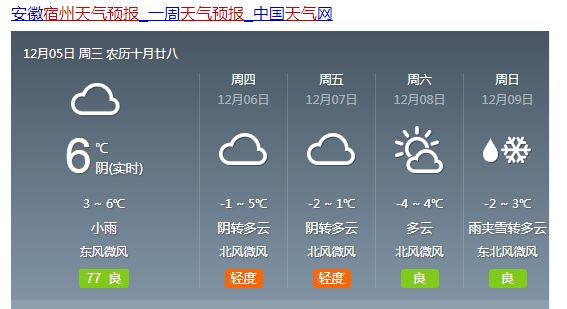 沈所镇天气预报更新通知