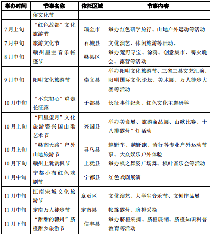 赣州市物价局发展规划，构建稳定、可持续的物价监管体系