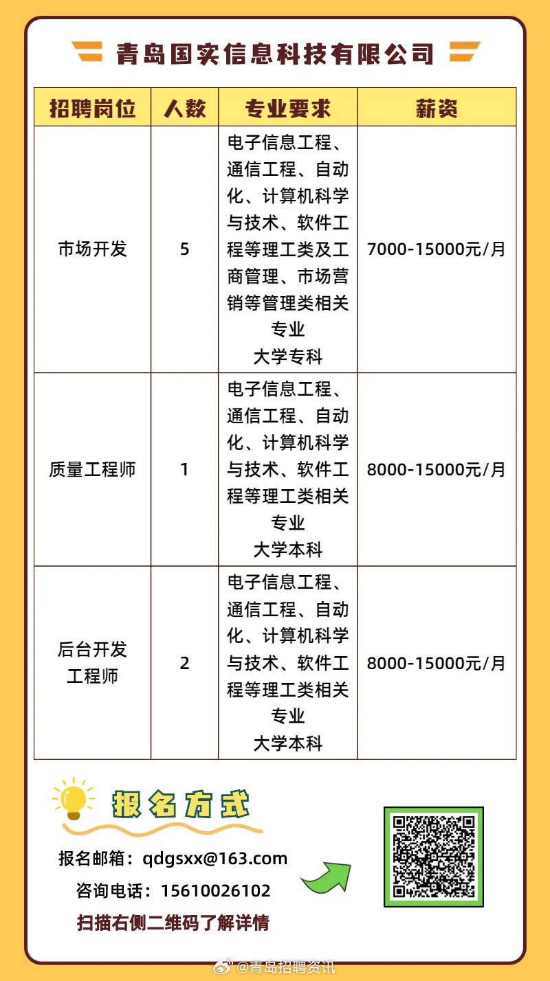 黄岛区科学技术和工业信息化局最新招聘公告概览