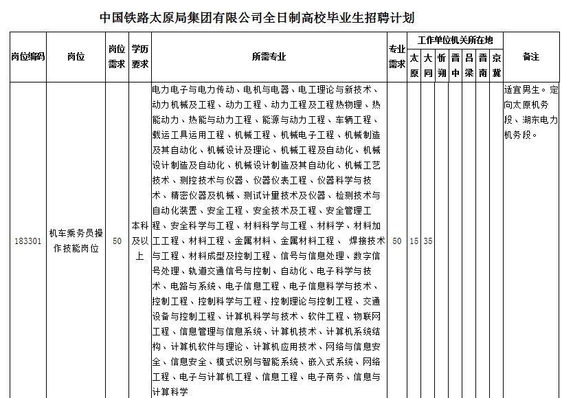 太原市质量技术监督局最新招聘信息汇总