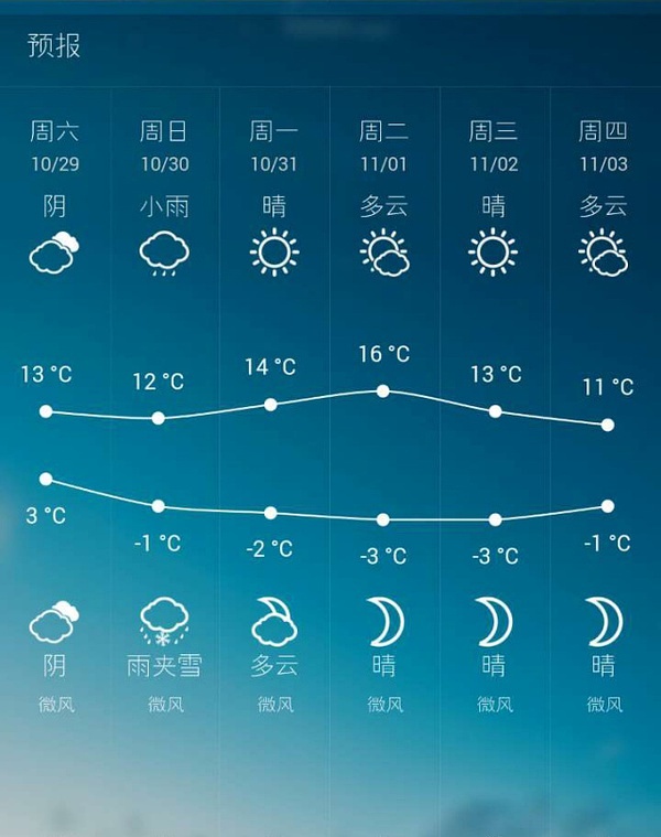 里拉最新天气预报概览