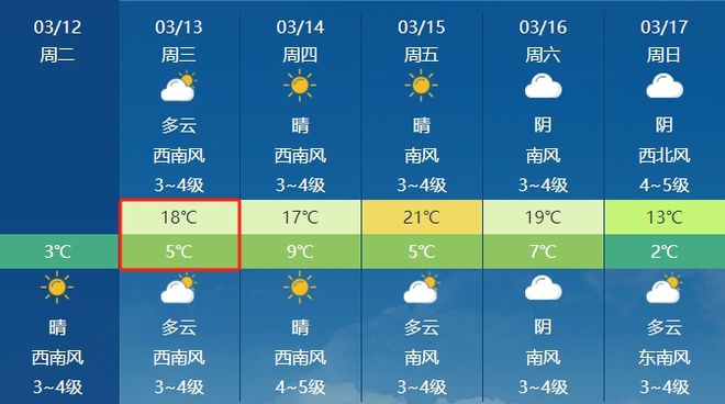 荆家镇天气预报更新通知