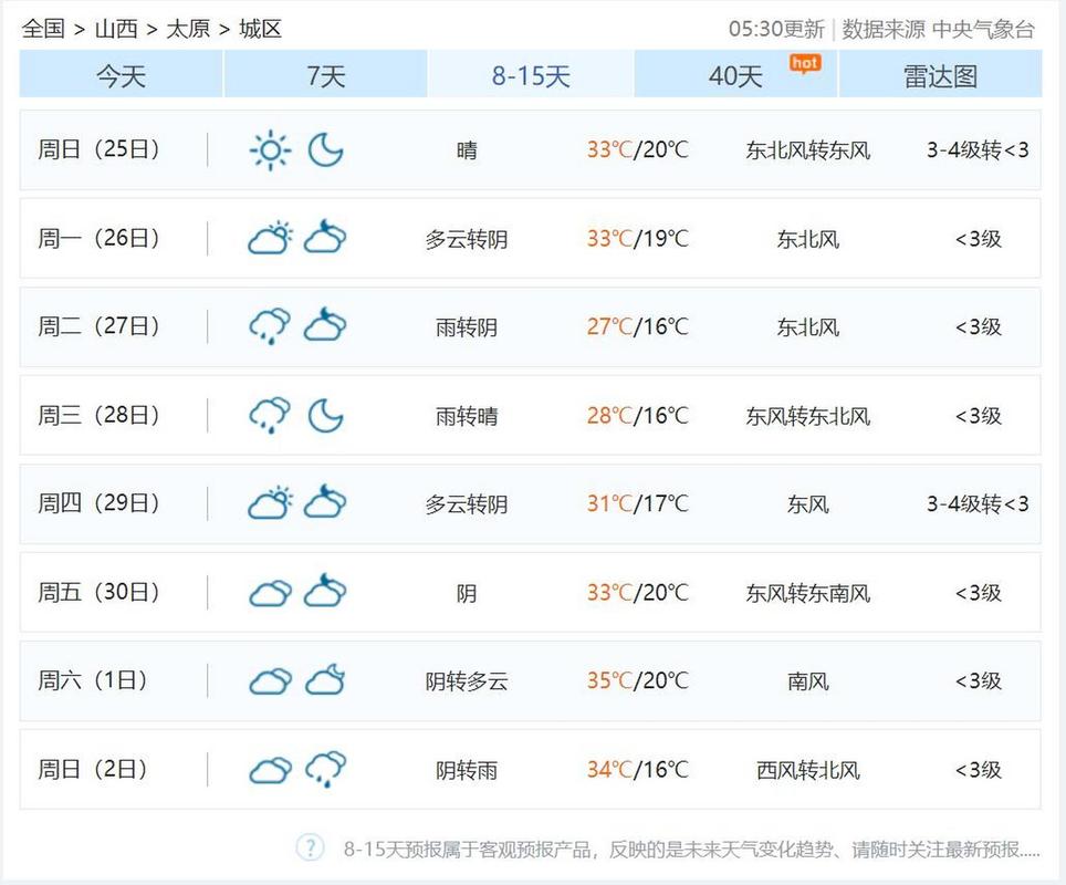 太原镇天气预报更新通知