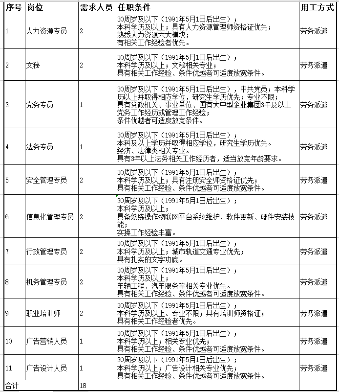 菏泽市交通局招聘启事概览