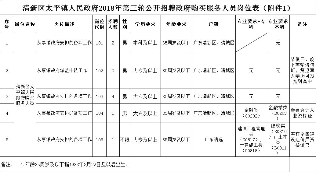 太公镇最新招聘信息全面解析