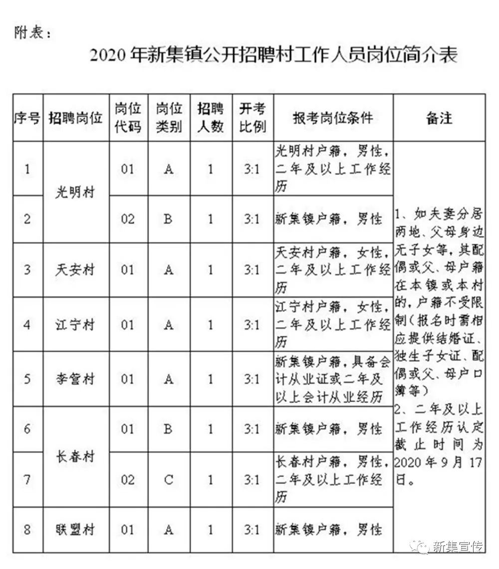 白土台村委会最新招聘启事