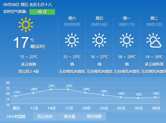 闻风村天气预报更新通知