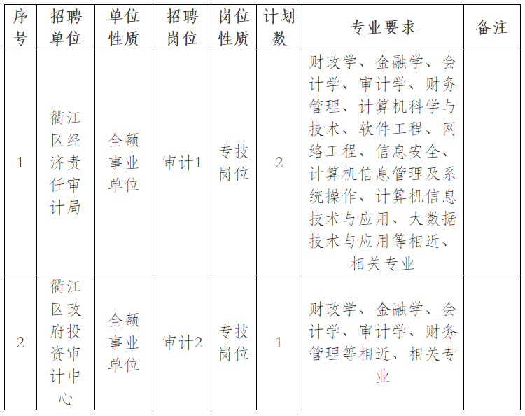 路桥区审计局招聘信息解读及最新招聘动态