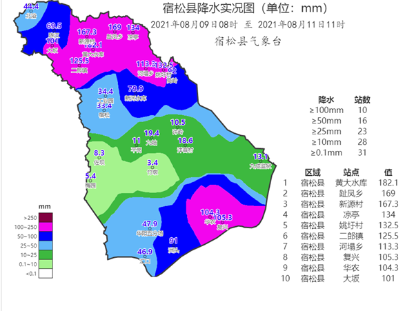 中寨二村委会天气预报更新通知