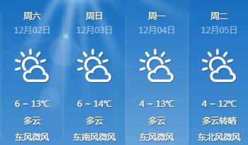 复兴街道最新天气预报及其影响分析