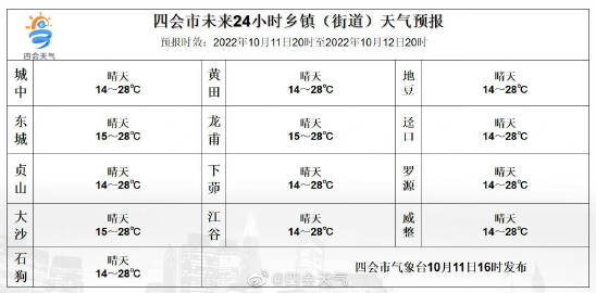 半坡乡，共融共进，一镇八乡携手绘就乡村新画卷