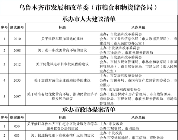 乌鲁木齐市粮食局人事任命最新动态