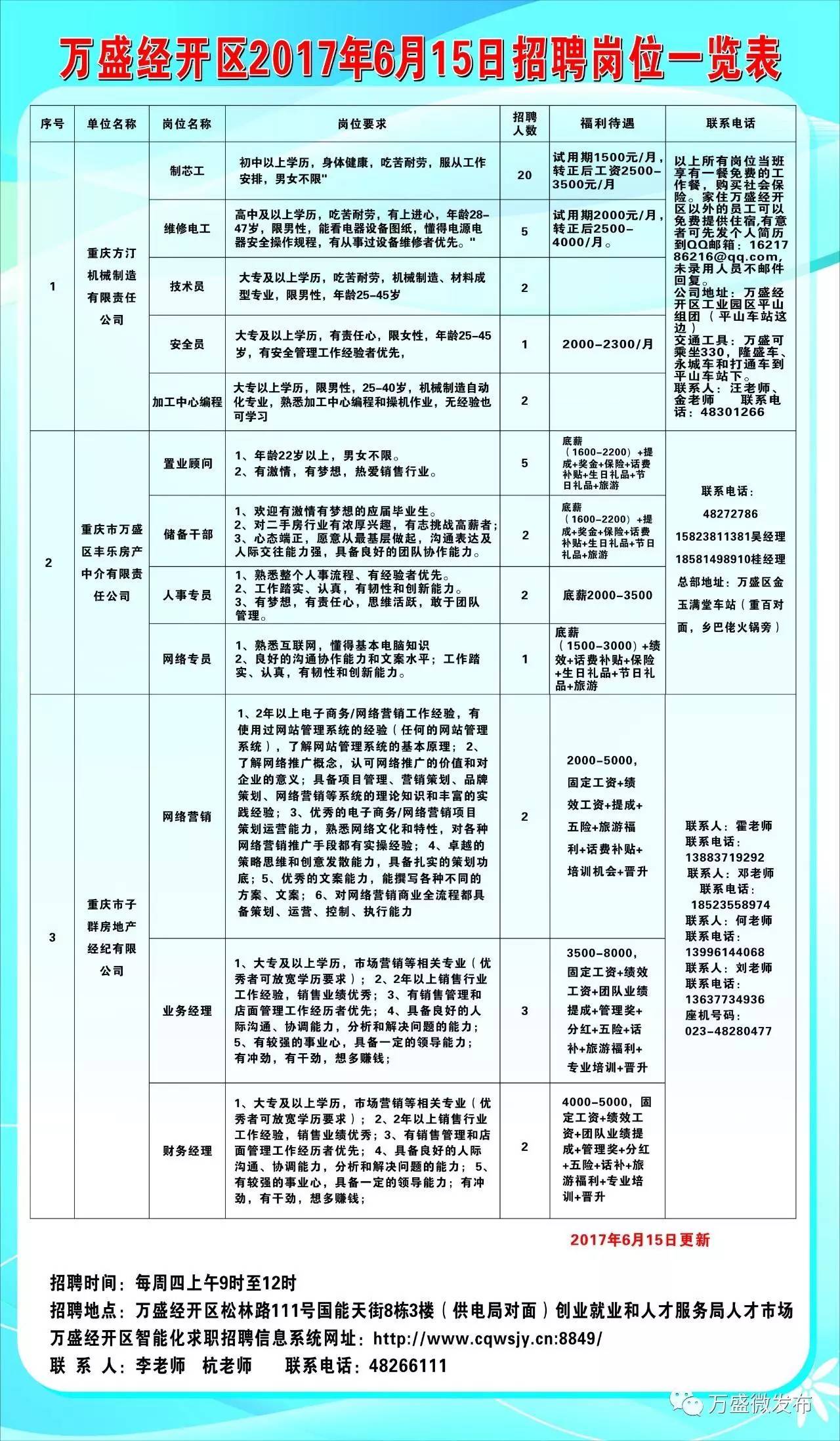 兴宁区科学技术和工业信息化局招聘启事