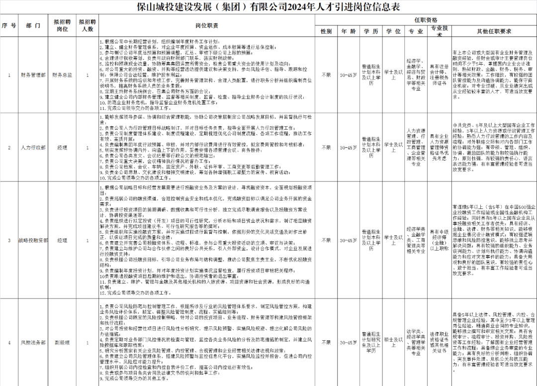 保山市发展和改革委员会最新招聘概览