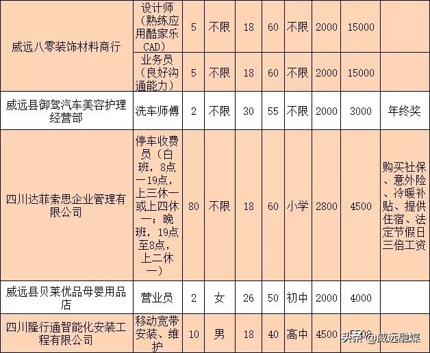 威远镇最新招聘信息全面解析