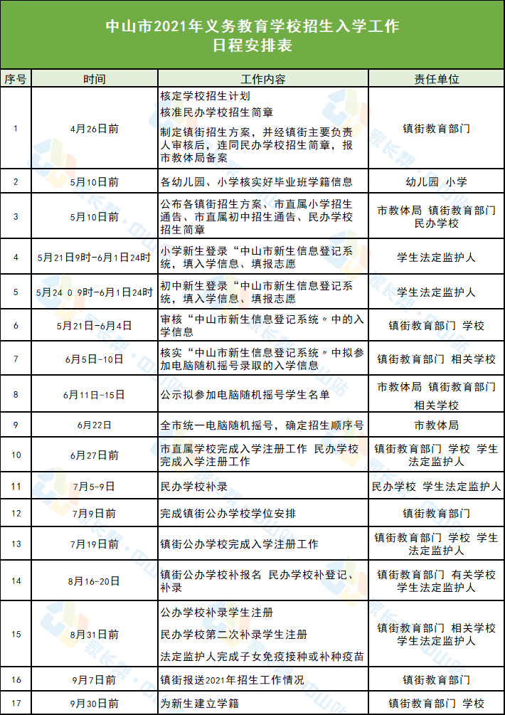 周家门村民委员会最新招聘启事